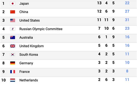 2021 RESULTS: In what has .